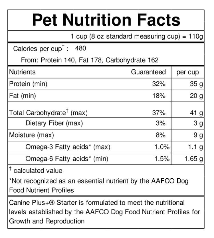 Canine Plus+® Starter [2.8kg]