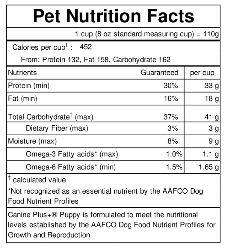 Canine Plus+® Puppy [380g/1kg/2.8kg]