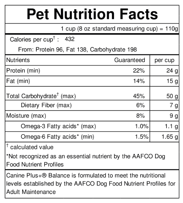 Canine Plus Balance Food for Mature Dogs 5 Years